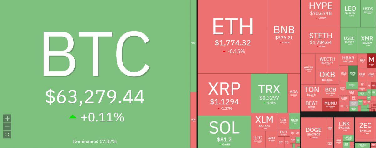 Bitcoin bất ngờ "quay xe" sau phát biểu của ông Trump, điều gì đang xảy ra?