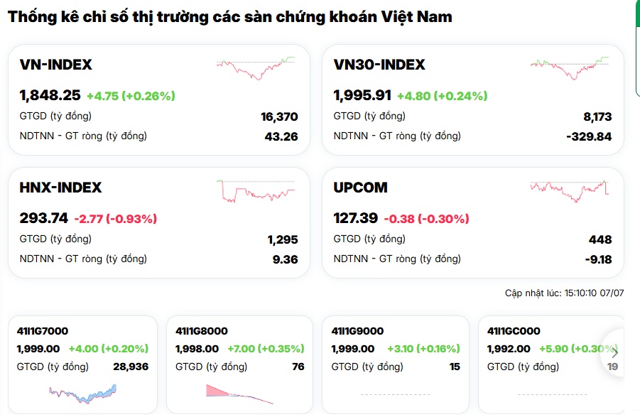 Sắc xanh của VN-Index chỉ là "bề nổi"?