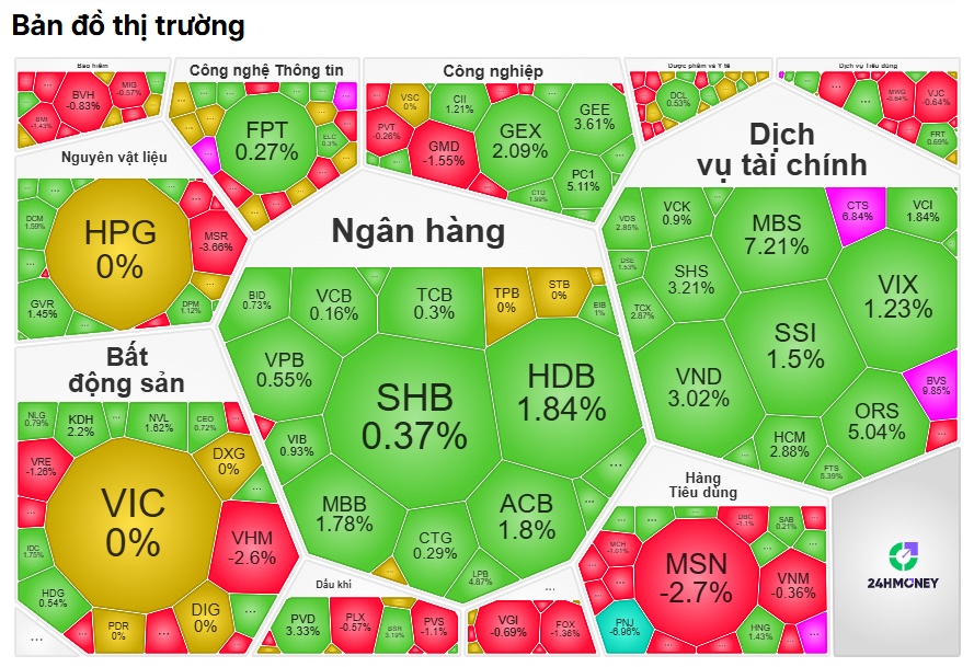 Sắc xanh của VN-Index chỉ là "bề nổi"?