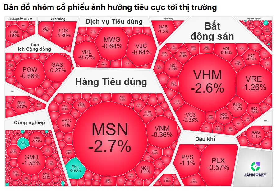 Sắc xanh của VN-Index chỉ là "bề nổi"?