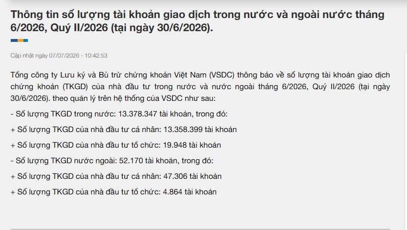 Từ đầu năm đến nay, Việt Nam đã có thêm 1,5 triệu tài khoản chứng khoán mới