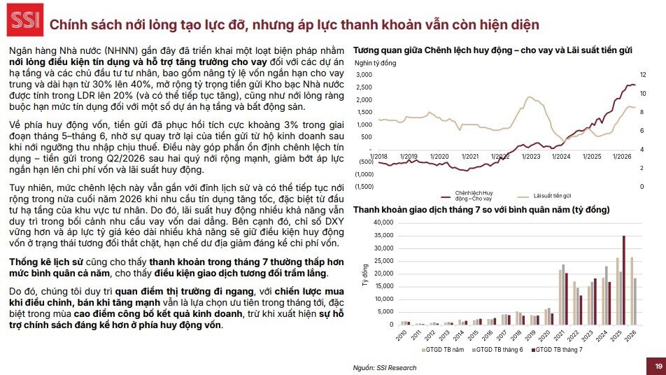 Góc nhìn từ SSI: TTCK có thể vẫn đi ngang, ưu tiên chiến lược "mua đỏ, bán xanh"