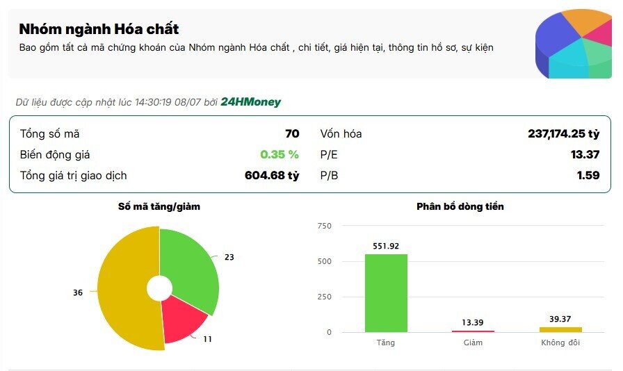 Cổ phiếu phân bón đồng loạt bứt phá, chuyện gì đang diễn ra?
