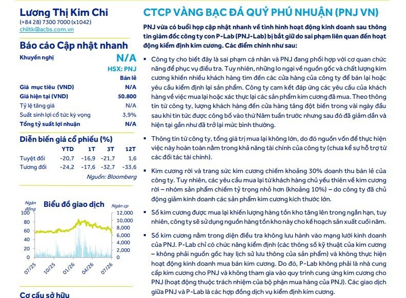 ACBS đưa cổ phiếu PNJ vào diện ‘đang xem xét’, chỉ ra bài toán lớn nhất doanh nghiệp phải vượt qua