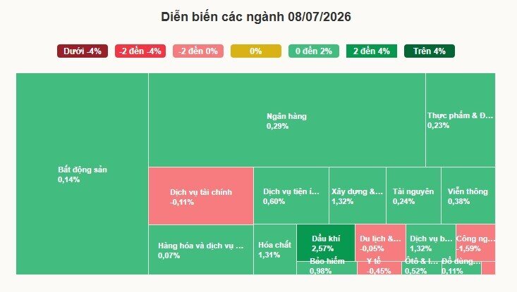 VN-Index tăng hai phiên liên tiếp