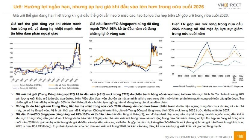 Cổ phiếu phân bón đồng loạt bứt phá, chuyện gì đang diễn ra?