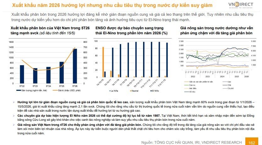 Cổ phiếu phân bón đồng loạt bứt phá, chuyện gì đang diễn ra?