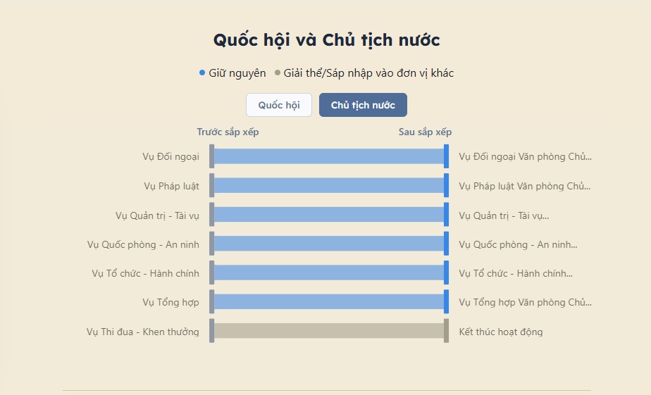 Hệ thống chính trị thay đổi thế nào sau một năm tinh gọn?