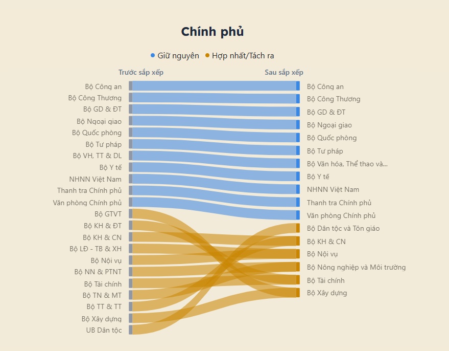 Hệ thống chính trị thay đổi thế nào sau một năm tinh gọn?