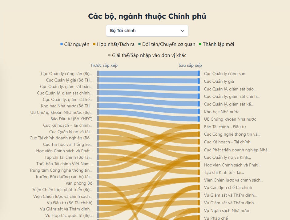 Hệ thống chính trị thay đổi thế nào sau một năm tinh gọn?