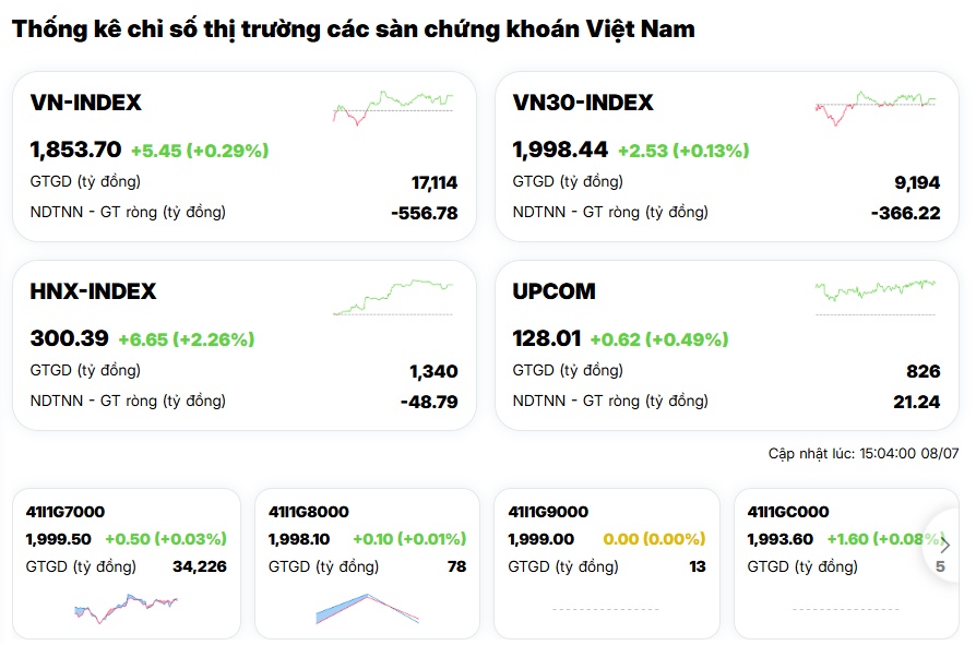 Lại một cú "bull trap"?