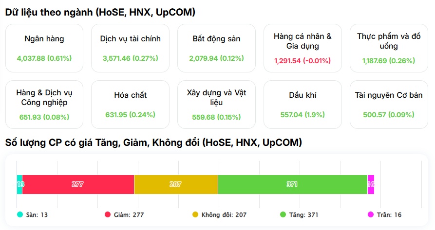 Lại một cú "bull trap"?