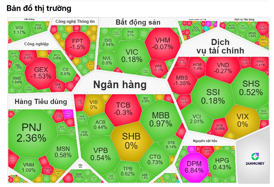 Lại một cú "bull trap"?