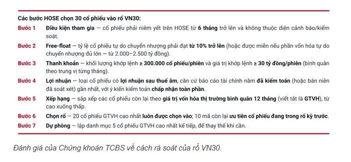 VN30 "chật" hơn khi xuất hiện thêm nhiều doanh nghiệp lớn?