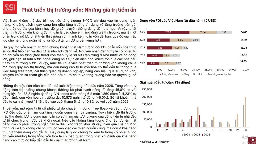 Chỉ báo quan trọng nhất đánh giá sức hấp dẫn của TTCK Việt trong mắt khối ngoại
