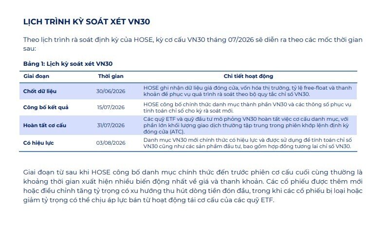 Kỳ cơ cấu VN30 sắp diễn ra: Hàng triệu cổ phiếu ngân hàng có thể bị bán mạnh