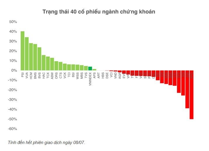 VN30 "chật" hơn khi xuất hiện thêm nhiều doanh nghiệp lớn?