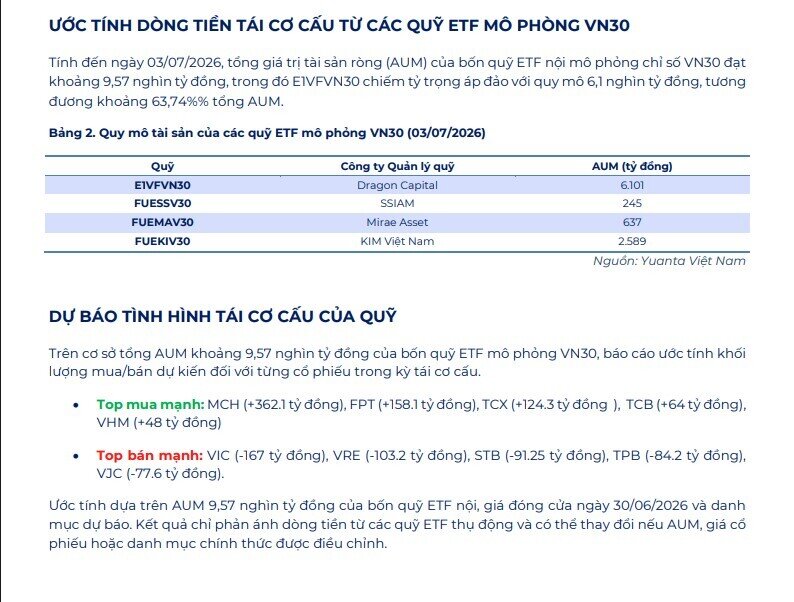 Kỳ cơ cấu VN30 sắp diễn ra: Hàng triệu cổ phiếu ngân hàng có thể bị bán mạnh