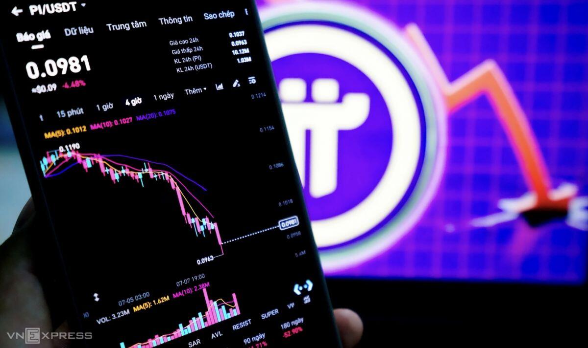 Giá tiền ảo Pi lần đầu xuống dưới 0,1 USD