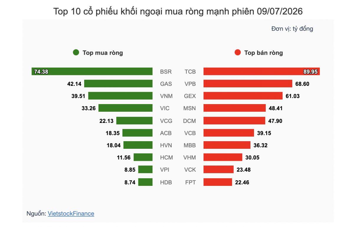 Dòng tiền tự doanh đang đặt cược vào cổ phiếu nào?