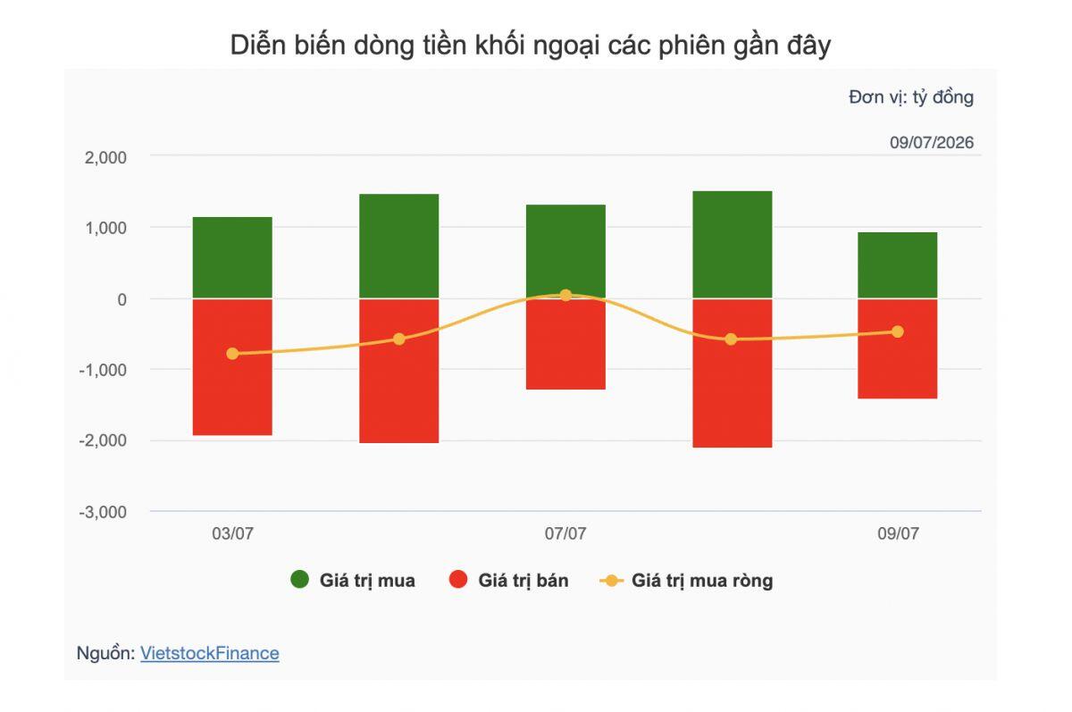 Dòng tiền tự doanh đang đặt cược vào cổ phiếu nào?