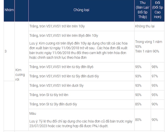 Khi công ty kim hoàn như PNJ cũng phải lo “bank run” như ngân hàng