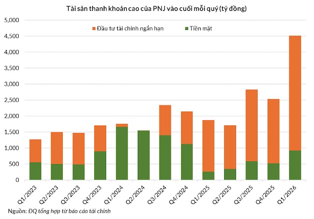 Khi công ty kim hoàn như PNJ cũng phải lo “bank run” như ngân hàng