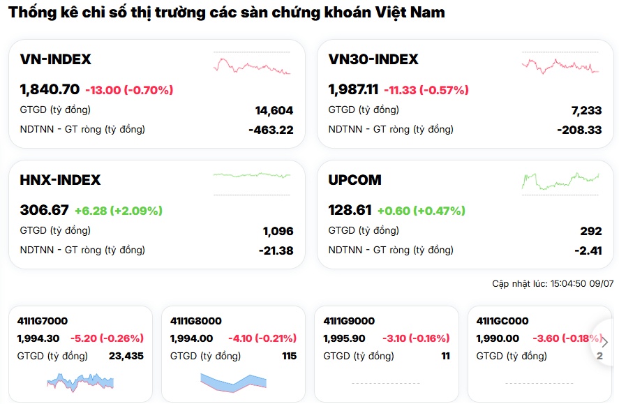 Dòng tiền đang rời bỏ thị trường?