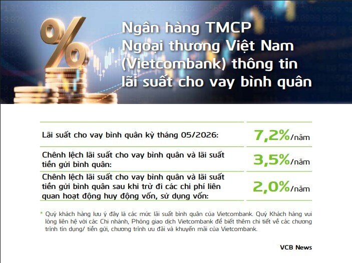 Lãi suất cho vay bình quân của Big 4 đang ở mức nào?