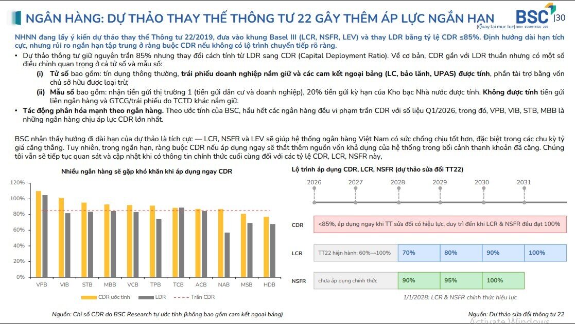 Nếu đang theo dõi nhóm ngân hàng, đây là 3 cái tên được BSC ưu tiên