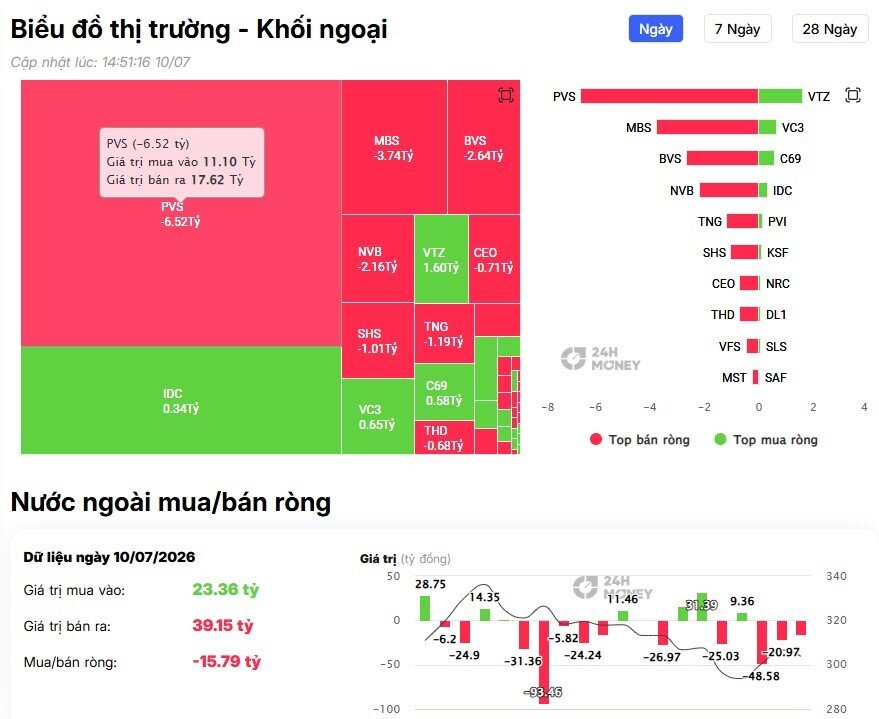 Điều gì khiến khối ngoại mạnh tay chi hơn 1.600 tỷ đồng để gom VIC?