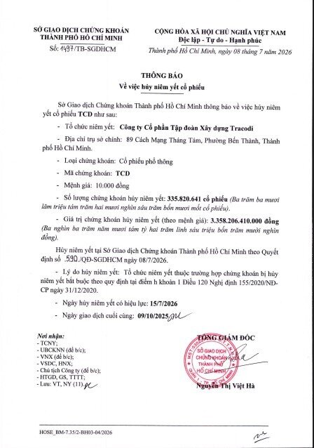 Hơn 51.000 NĐT vừa đón tin không vui: 2 cổ phiếu "hot" sẽ bị hủy niêm yết ngay trong tháng 7