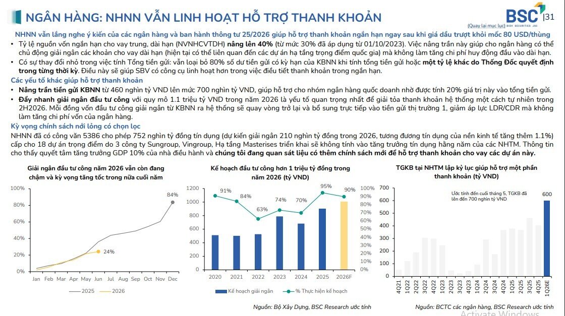 Nếu đang theo dõi nhóm ngân hàng, đây là 3 cái tên được BSC ưu tiên