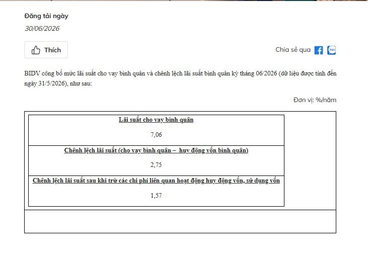 Lãi suất cho vay bình quân của Big 4 đang ở mức nào?