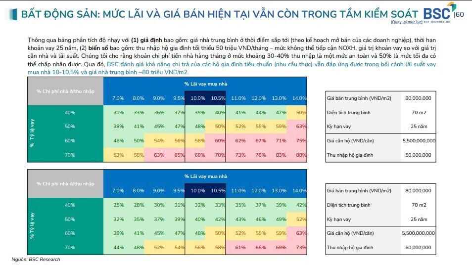 4 cổ phiếu BĐS được kỳ vọng đón sóng khi thị trường hồi phục