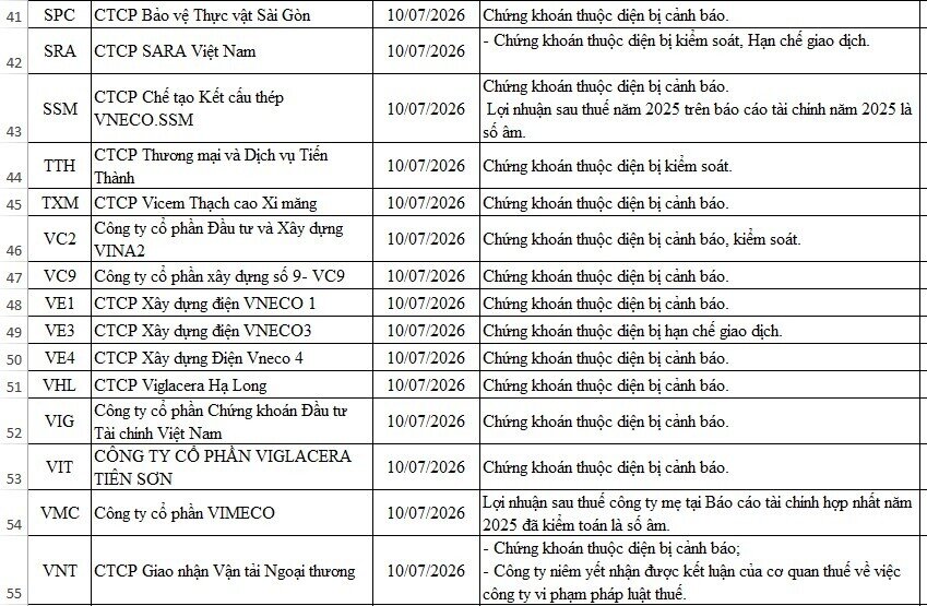 58 mã chứng khoán bị HNX cắt margin trong quý III/2026
