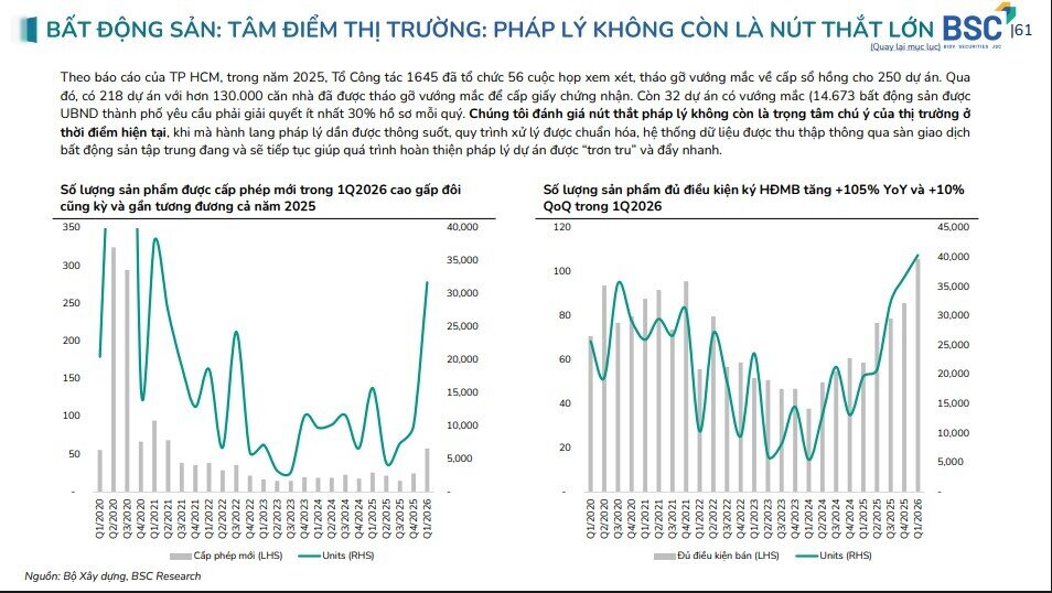 4 cổ phiếu BĐS được kỳ vọng đón sóng khi thị trường hồi phục