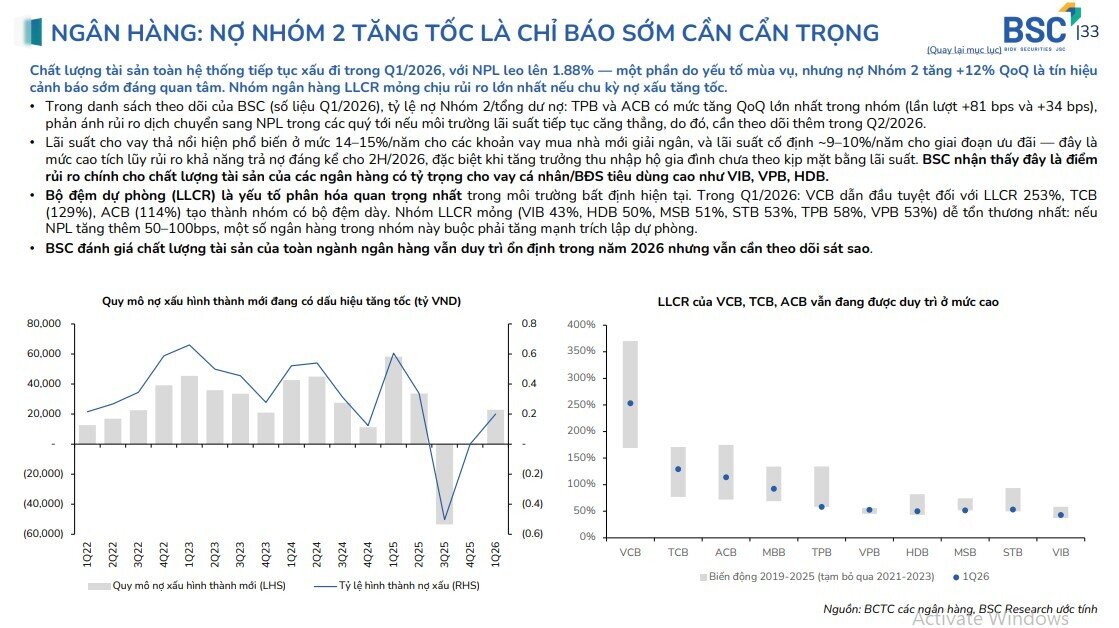 Nếu đang theo dõi nhóm ngân hàng, đây là 3 cái tên được BSC ưu tiên