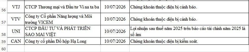 58 mã chứng khoán bị HNX cắt margin trong quý III/2026