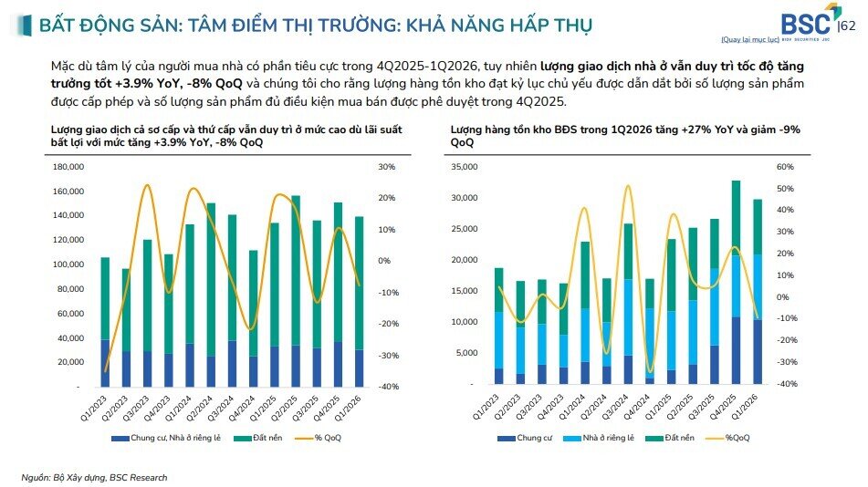 4 cổ phiếu BĐS được kỳ vọng đón sóng khi thị trường hồi phục
