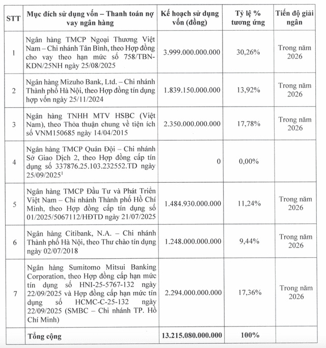 Điện Máy Xanh đổi kế hoạch sau IPO