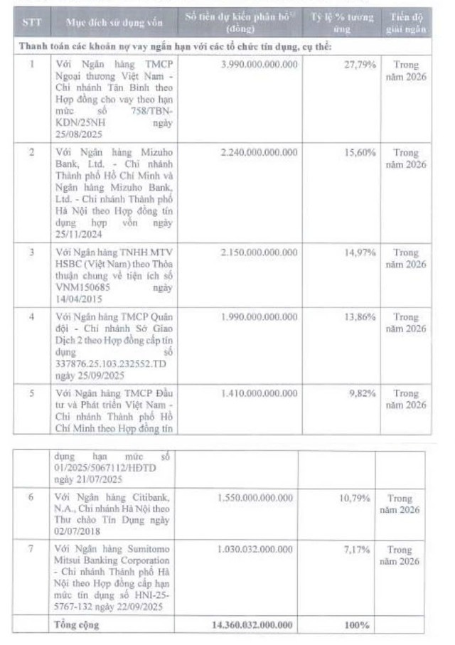 Điện Máy Xanh đổi kế hoạch sau IPO