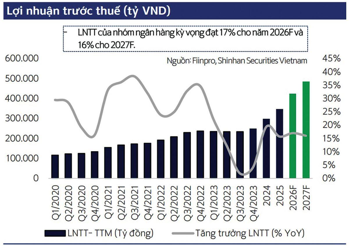 "Cổ phiếu vua" đã vào vùng mua an toàn?