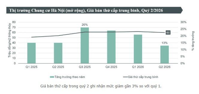 Giá chung cư Hà Nội bắt đầu "hạ nhiệt", liệu đã đến lúc xuống tiền?