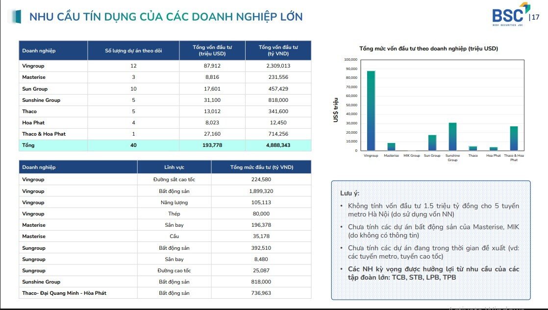 Không phải lãi suất, đây là yếu tố quyết định xu hướng VNIndex trong thời gian tới