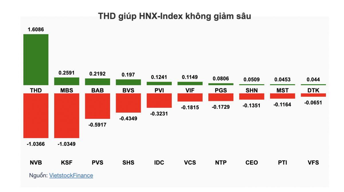 VIC "gánh" chỉ số bất thành, VN-Index giảm hơn 2% tuần 06 - 10/07