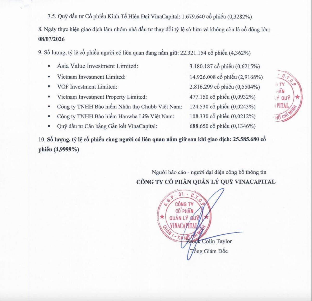 Nhóm VinaCapital đã bán ra hơn 3 triệu cổ phiếu PNJ