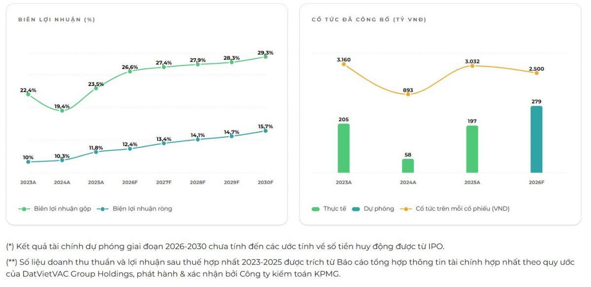 IPO mới hút chú ý với ROE 40,8%
