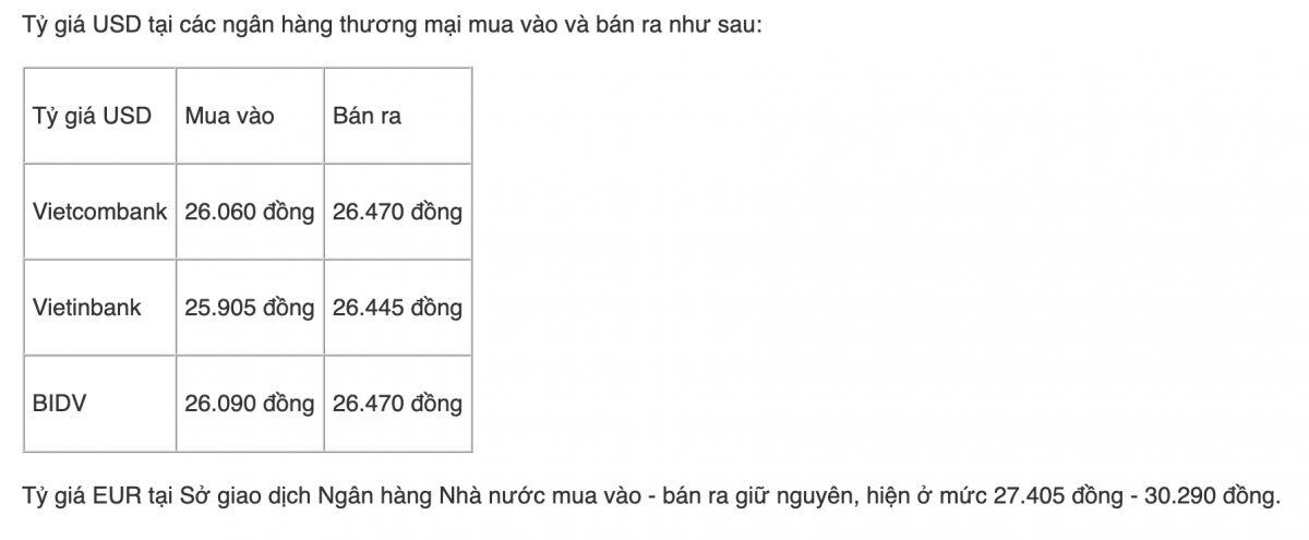 Tỷ giá USD hôm nay (12-7): Đồng USD giằng co trước tác động từ Fed và căng thẳng Trung Đông