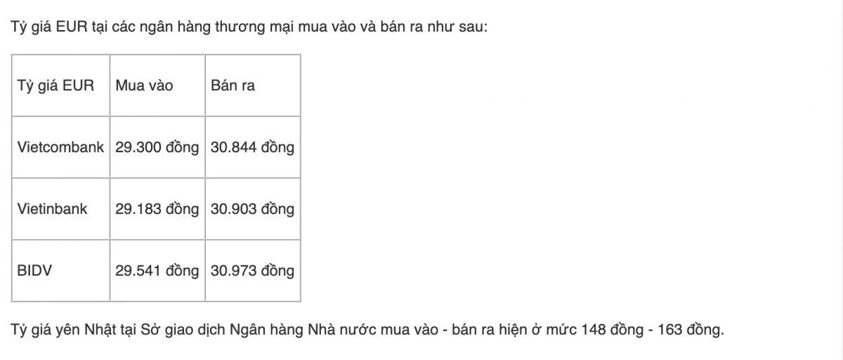 Tỷ giá USD hôm nay (12-7): Đồng USD giằng co trước tác động từ Fed và căng thẳng Trung Đông